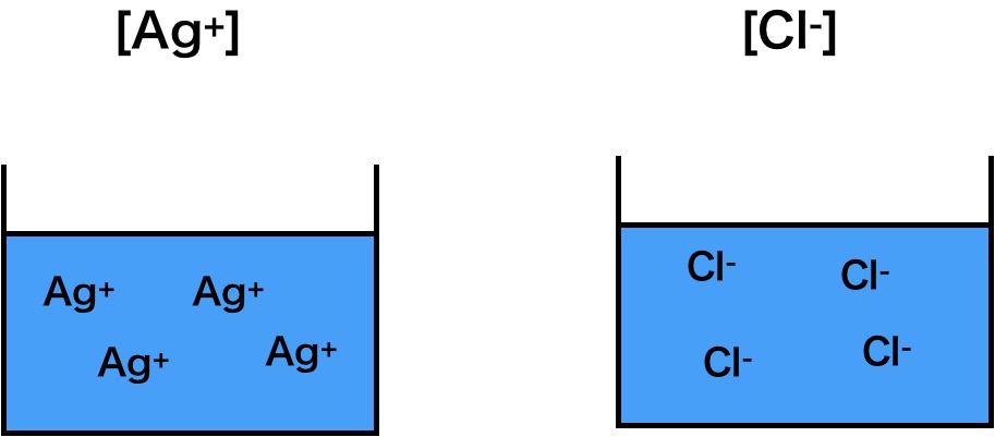 Ag+とCl-の溶解度積