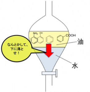 分液ロートで芳香族を分離 抽出する実験問題の全パターン