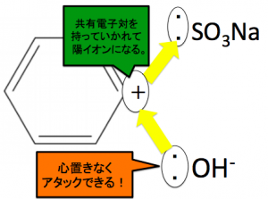 ベンゼンスルホン酸ナトリウム　アルカリ融解法　フェノール