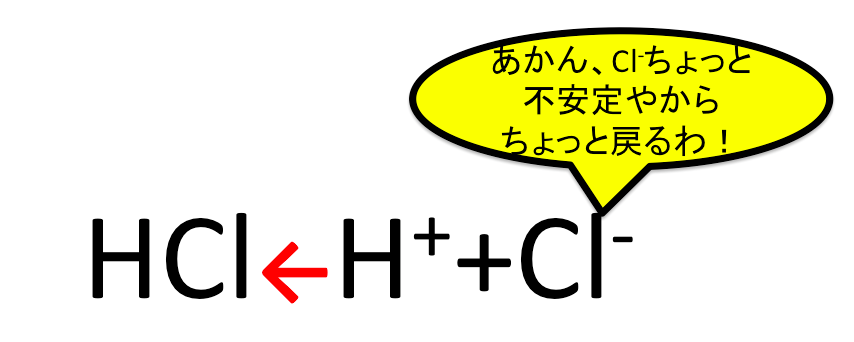 ハロゲン化水素の酸性の順番