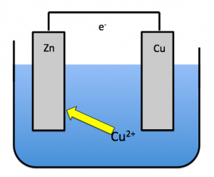 ダニエル電池で素焼き板がなかったら