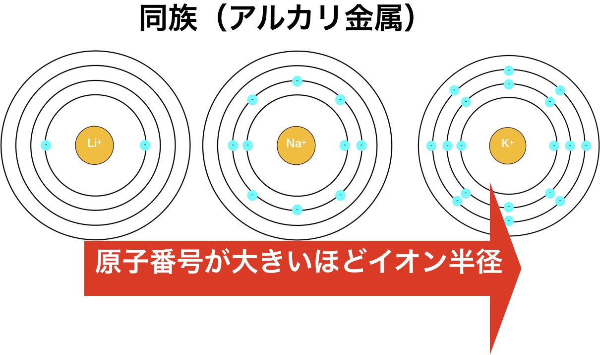 価電子とは何か？最外殻電子との違いや希ガスが0の理由・周期表での見分け方を徹底解説