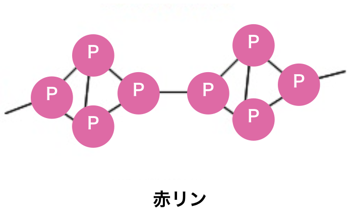 赤リンの分子構造