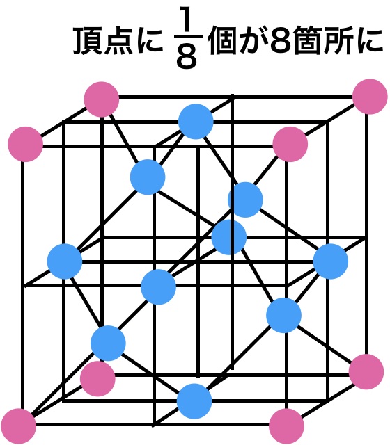 ダイヤモンド 分子模型 ダイヤモンド 分子構造 高校化学 同素体ー見て理解するダイヤモンドと