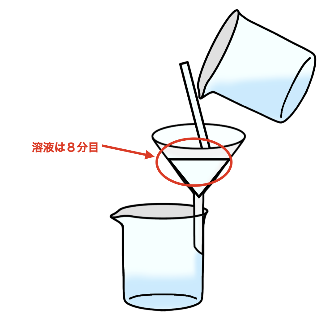 ろ過 の 仕方
