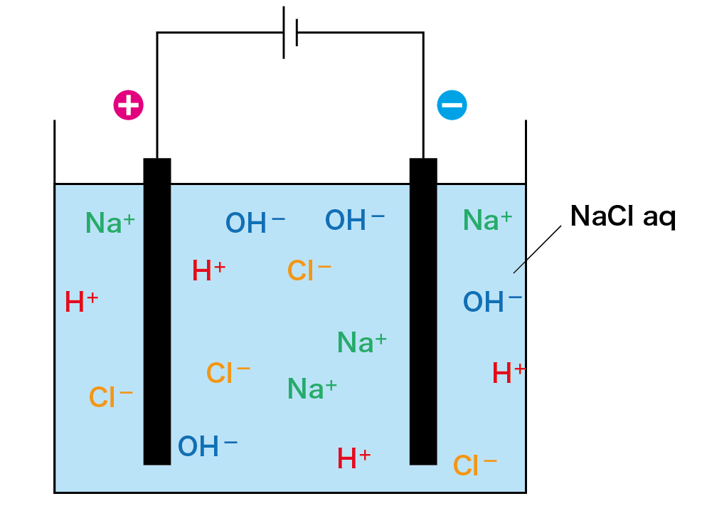 水酸化ナトリウム製法２