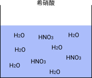 希硝酸の溶液の様子