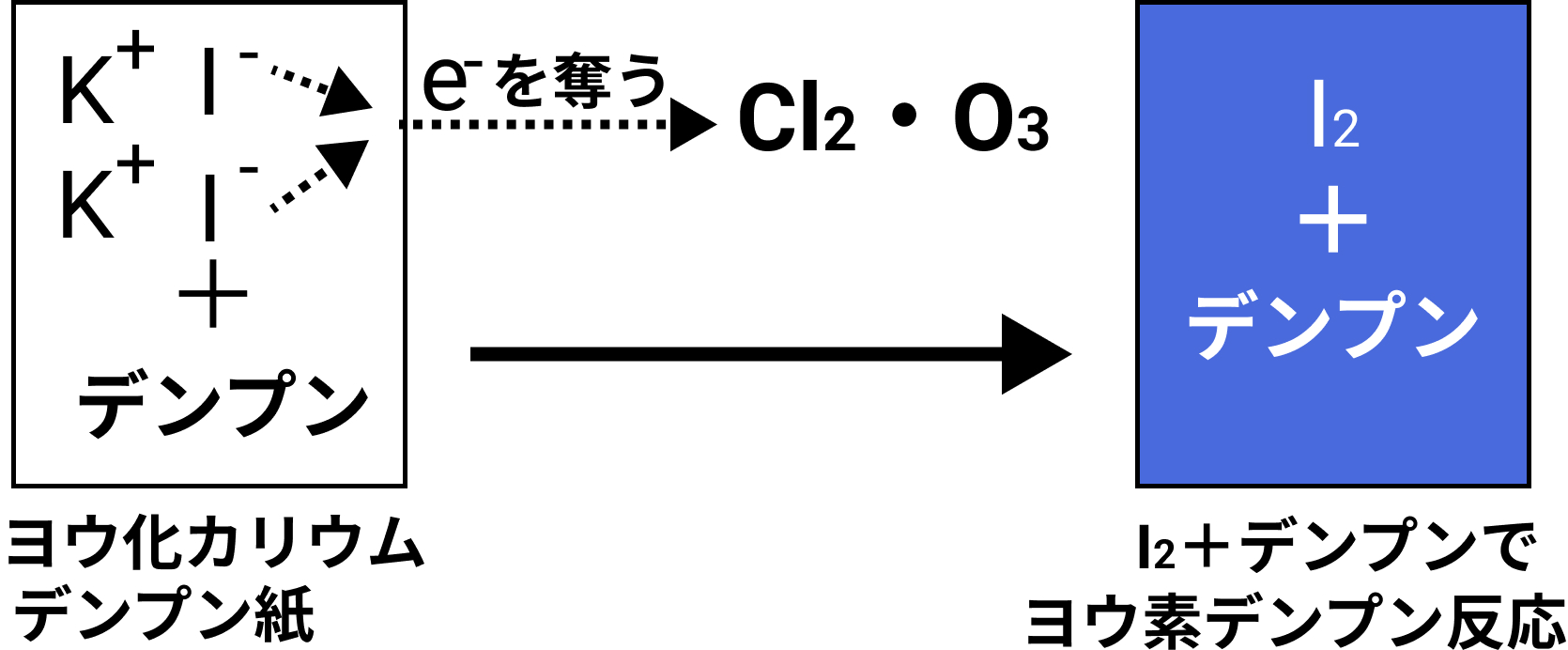ヨウ 化 カリウム 化学式